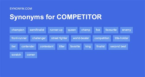 Competitor Synonyms: 22 Synonyms and Antonyms for .
